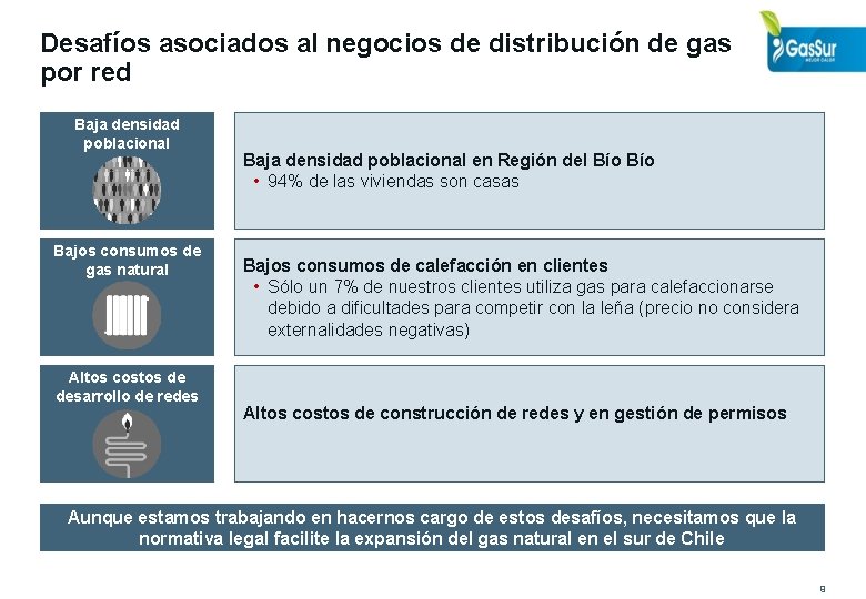 Desafíos asociados al negocios de distribución de gas por red Baja densidad poblacional Bajos