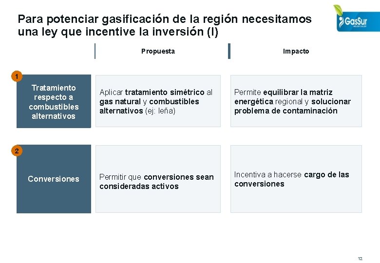 Para potenciar gasificación de la región necesitamos una ley que incentive la inversión (I)