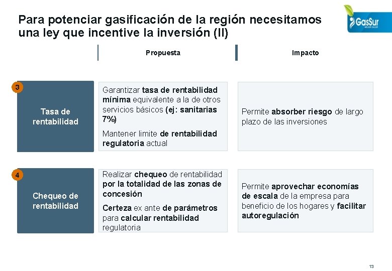 Para potenciar gasificación de la región necesitamos una ley que incentive la inversión (II)