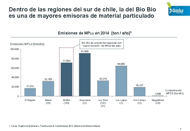 Dentro de las regiones del sur de chile, la del Bio es una de