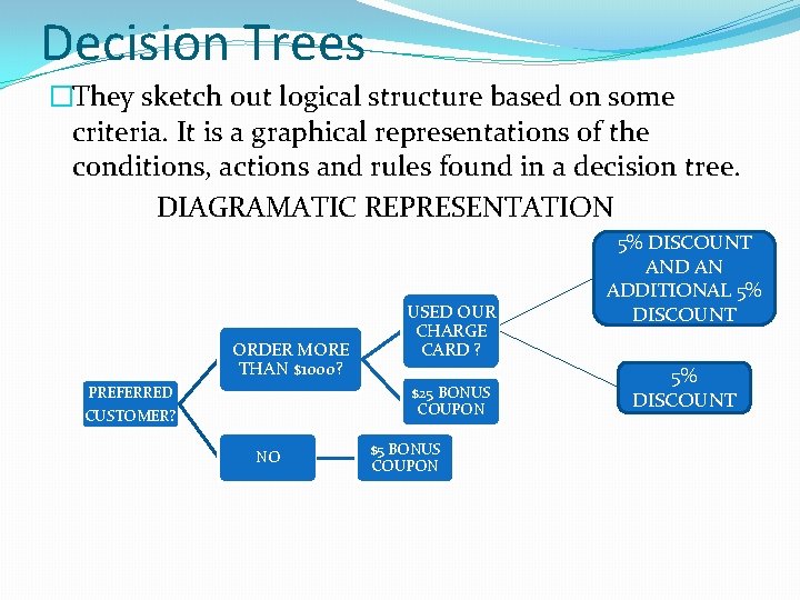 Decision Trees �They sketch out logical structure based on some criteria. It is a