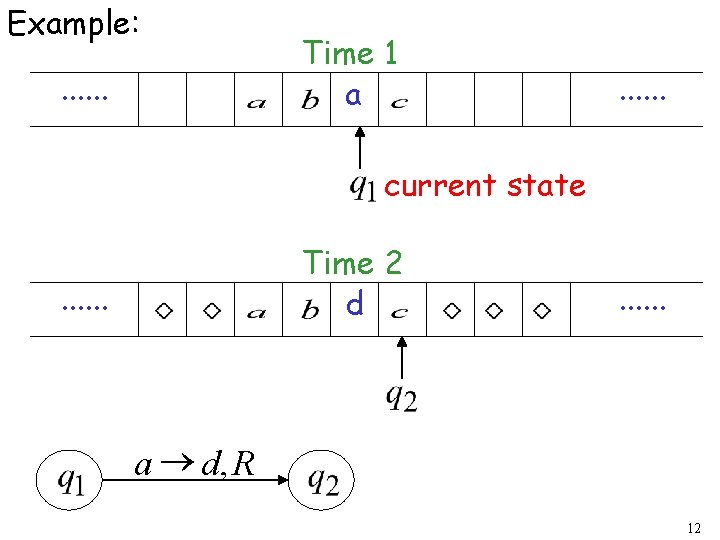 Example: . . . Time 1 a . . . current state Time 2