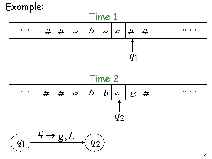 Example: . . . Time 1 # # . . . Time 2 #
