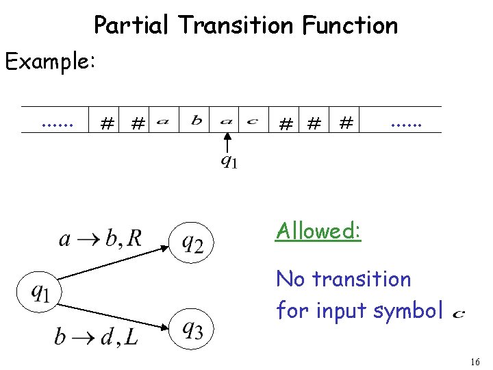 Partial Transition Function Example: . . . # # # . . . Allowed: