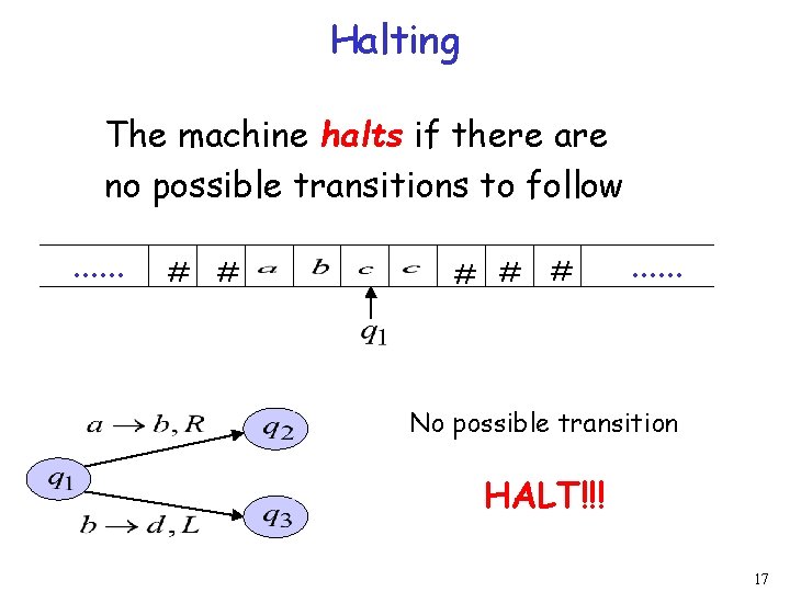 Halting The machine halts if there are no possible transitions to follow. . .