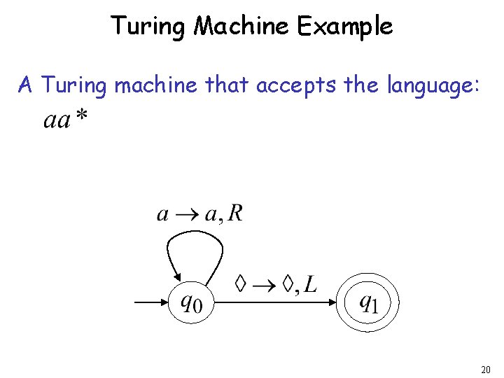 Turing Machine Example A Turing machine that accepts the language: 20 