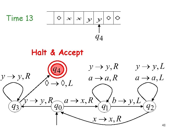 Time 13 Halt & Accept 48 