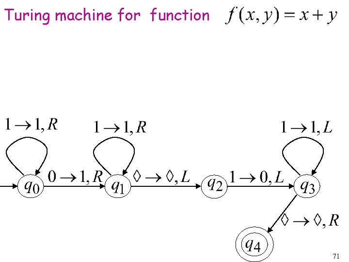 Turing machine for function 71 