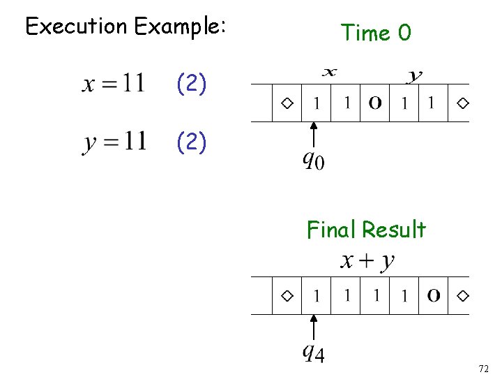 Execution Example: Time 0 (2) Final Result 72 