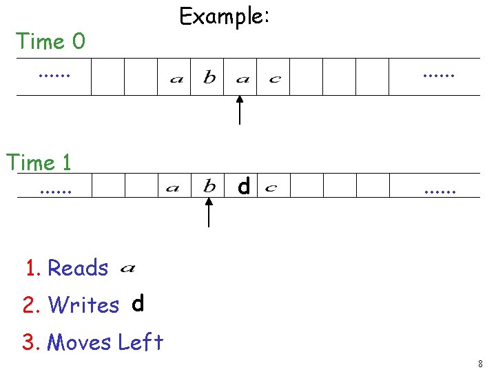 Time 0. . . Time 1. . . Example: . . . d .