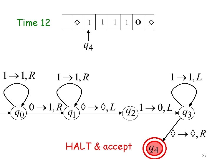 Time 12 HALT & accept 85 