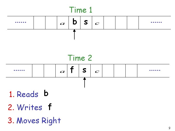 . . . Time 1 b s Time 2 f s . . .