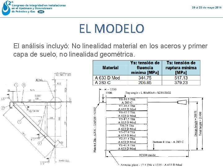 EL MODELO El análisis incluyó: No linealidad material en los aceros y primer capa EL MODELO El análisis incluyó: No linealidad material en los aceros y primer capa