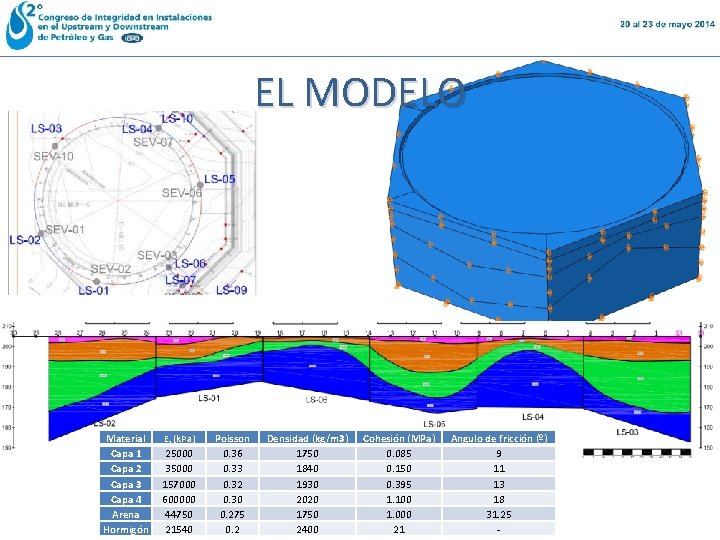 EL MODELO Material Capa 1 Capa 2 Capa 3 Capa 4 Arena Hormigón Es EL MODELO Material Capa 1 Capa 2 Capa 3 Capa 4 Arena Hormigón Es