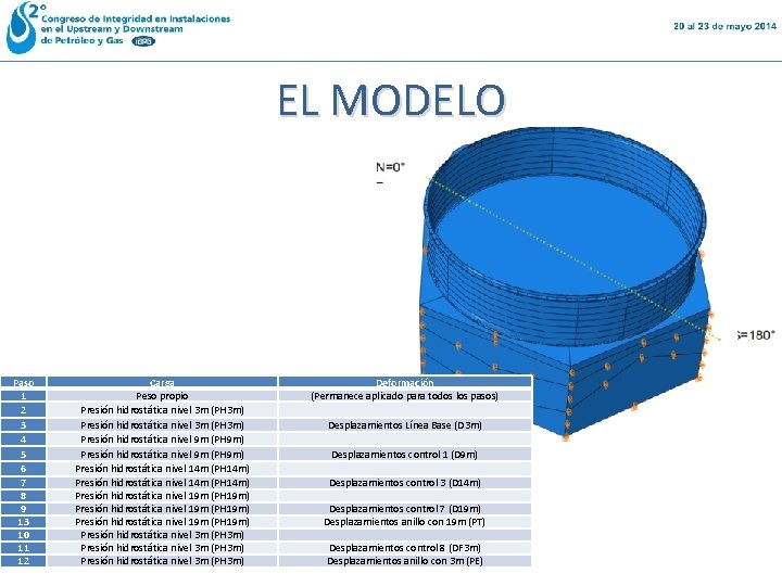 EL MODELO Paso 1 2 3 4 5 6 7 8 9 13 10 EL MODELO Paso 1 2 3 4 5 6 7 8 9 13 10