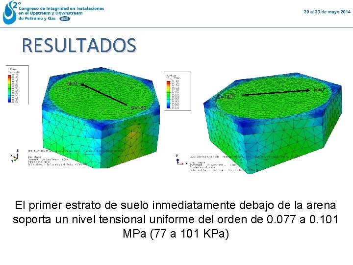RESULTADOS N=0 ° N=0° S=180 ° El primer estrato de suelo inmediatamente debajo de RESULTADOS N=0 ° N=0° S=180 ° El primer estrato de suelo inmediatamente debajo de