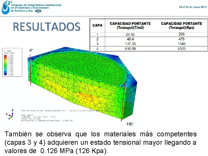 RESULTADOS También se observa que los materiales más competentes (capas 3 y 4) adquieren RESULTADOS También se observa que los materiales más competentes (capas 3 y 4) adquieren