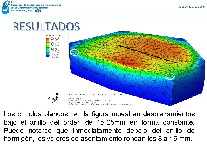 RESULTADOS N=0° S=180° Los círculos blancos en la figura muestran desplazamientos bajo el anillo RESULTADOS N=0° S=180° Los círculos blancos en la figura muestran desplazamientos bajo el anillo
