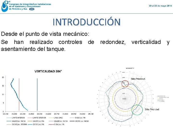 INTRODUCCIÓN Desde el punto de vista mecánico: Se han realizado controles de asentamiento del INTRODUCCIÓN Desde el punto de vista mecánico: Se han realizado controles de asentamiento del