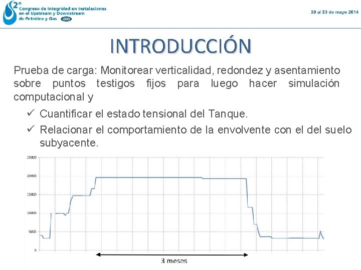 INTRODUCCIÓN Prueba de carga: Monitorear verticalidad, redondez y asentamiento sobre puntos testigos fijos para INTRODUCCIÓN Prueba de carga: Monitorear verticalidad, redondez y asentamiento sobre puntos testigos fijos para