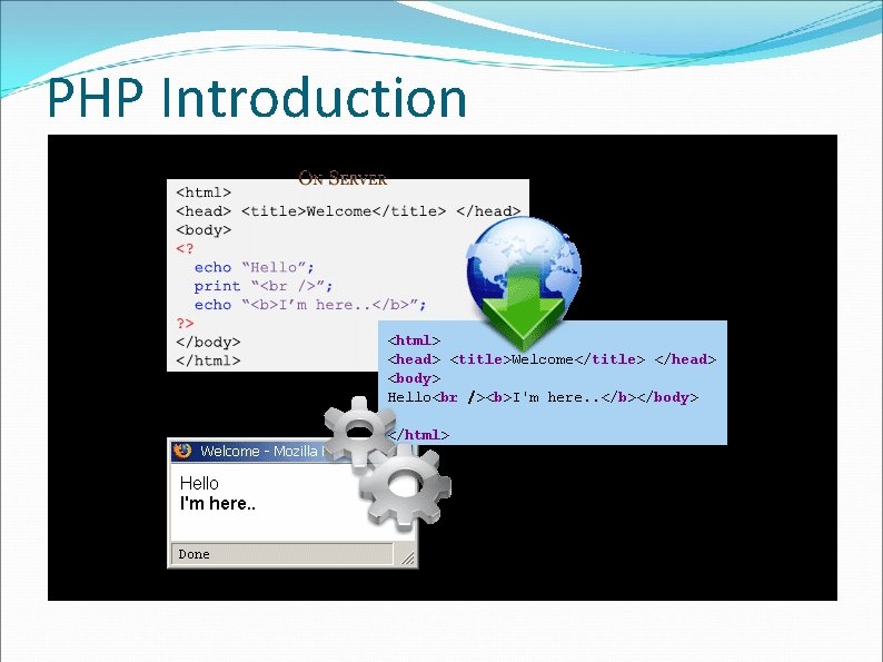 PHP Introduction 