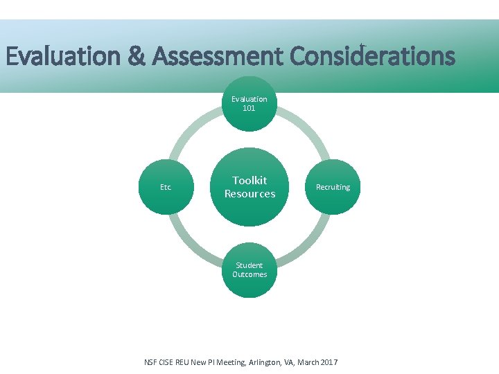 Evaluation & Assessment Considerations Evaluation 101 Etc. Toolkit Resources Recruiting Student Outcomes NSF CISE