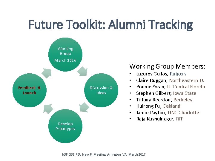 Future Toolkit: Alumni Tracking Working Group March 2016 Feedback & Launch Working Group Members: