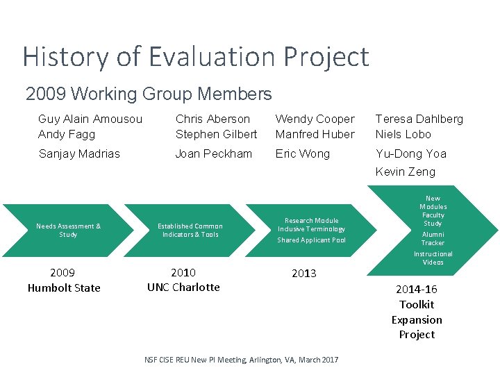 History of Evaluation Project 2009 Working Group Members Guy Alain Amousou Andy Fagg Chris