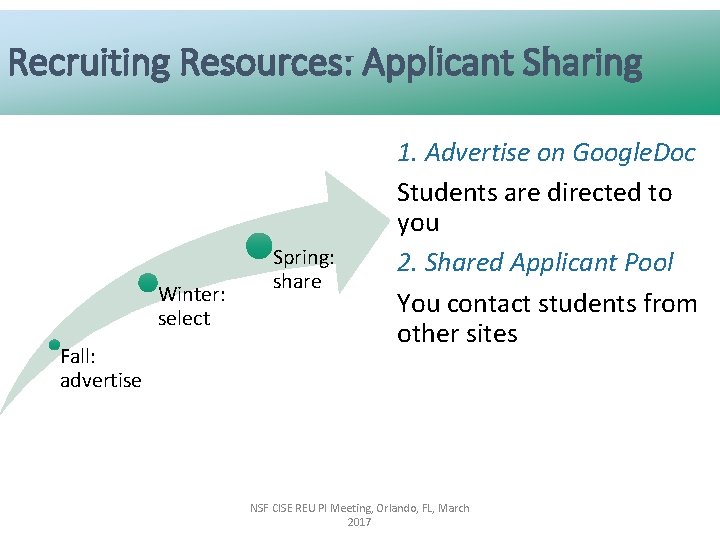 Recruiting Resources: Applicant Sharing Winter: select Fall: advertise Spring: share 1. Advertise on Google.
