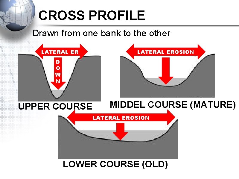 CROSS PROFILE Drawn from one bank to the other LATERAL EROSION D O W