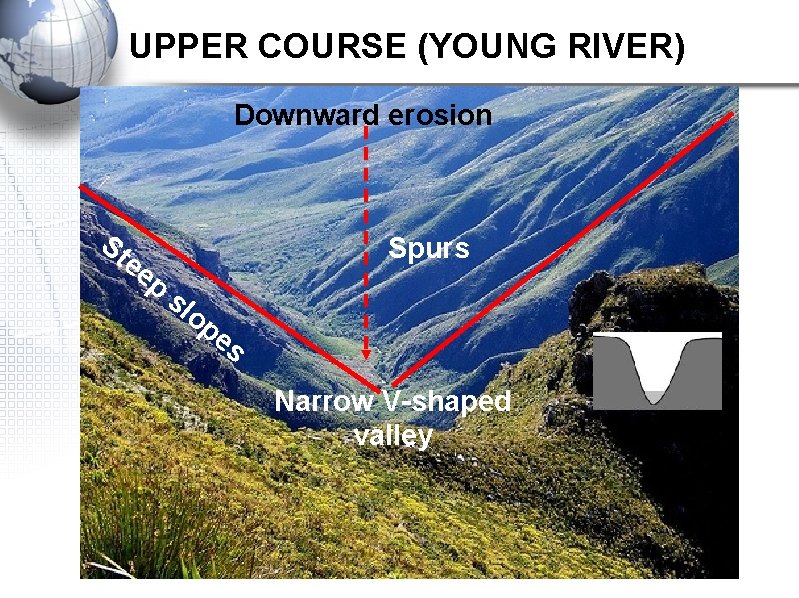 UPPER COURSE (YOUNG RIVER) Downward erosion St ee p Spurs sl op es Narrow