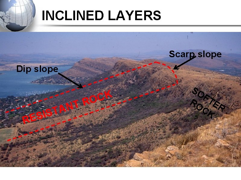 INCLINED LAYERS Scarp slope Dip slope N A T S I S RE K