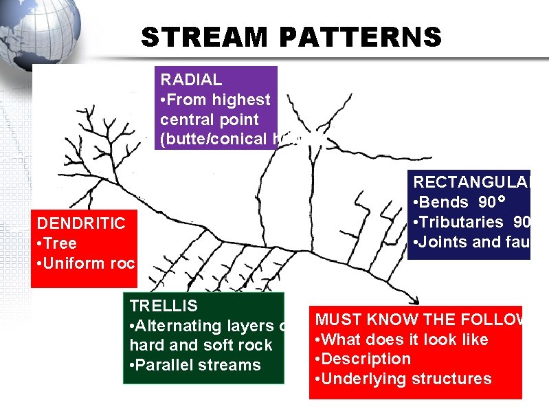 STREAM PATTERNS RADIAL • From highest central point (butte/conical hill) DENDRITIC • Tree •