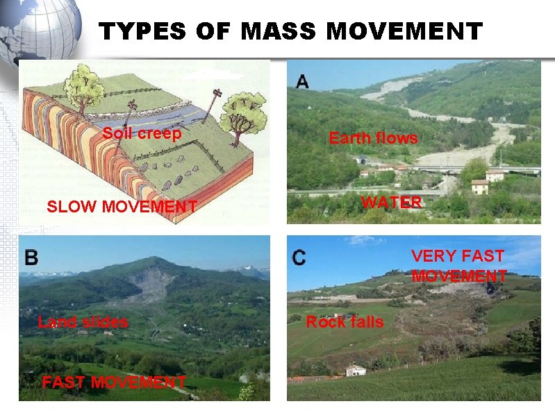 TYPES OF MASS MOVEMENT Soil creep SLOW MOVEMENT Earth flows WATER VERY FAST MOVEMENT
