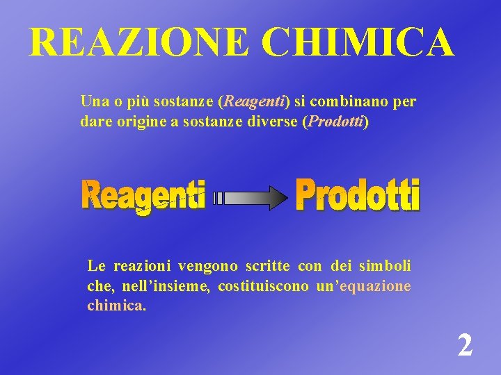 REAZIONE CHIMICA Una o più sostanze (Reagenti) si combinano per dare origine a sostanze