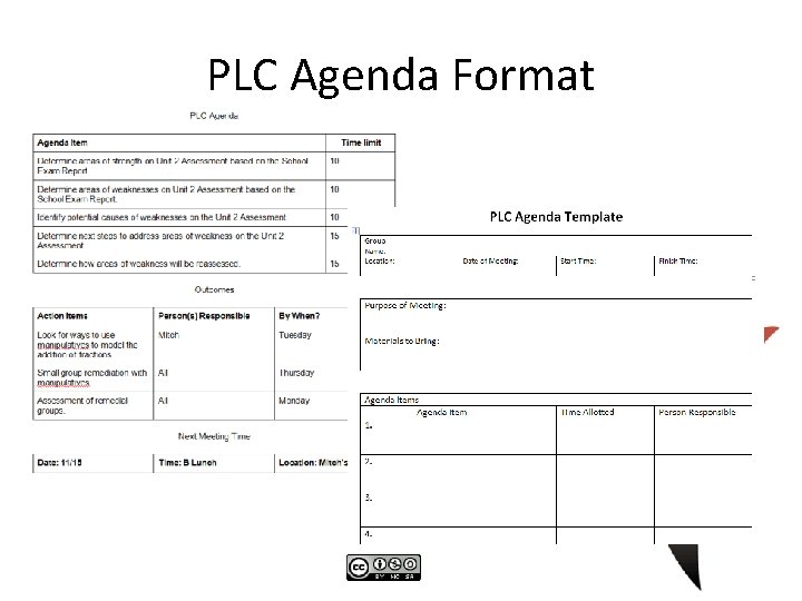 PLC Agenda Format 