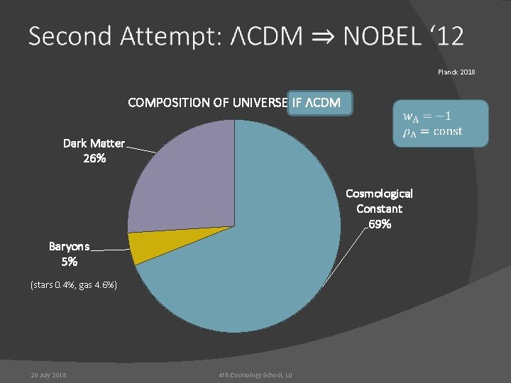 Planck 2018 COMPOSITION OF UNIVERSE IF ΛCDM Dark Matter 26% Cosmological Constant 69% Baryons