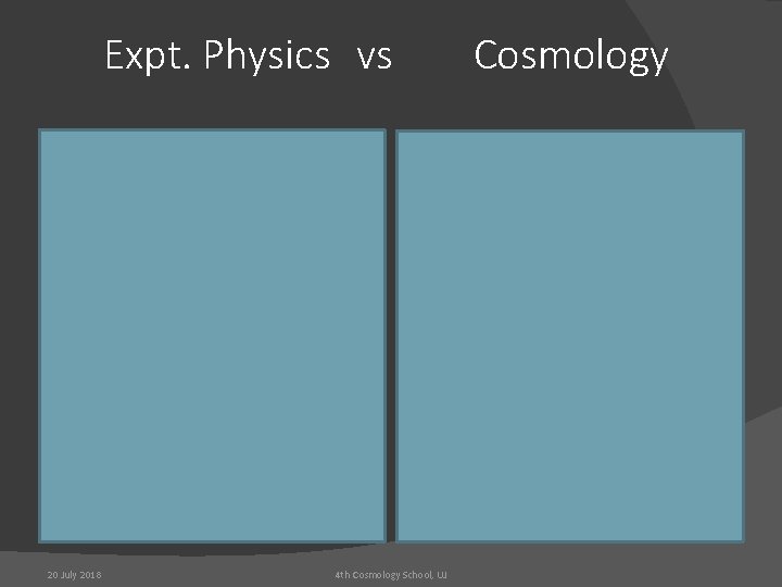 Expt. Physics vs 20 July 2018 4 th Cosmology School, UJ Cosmology 