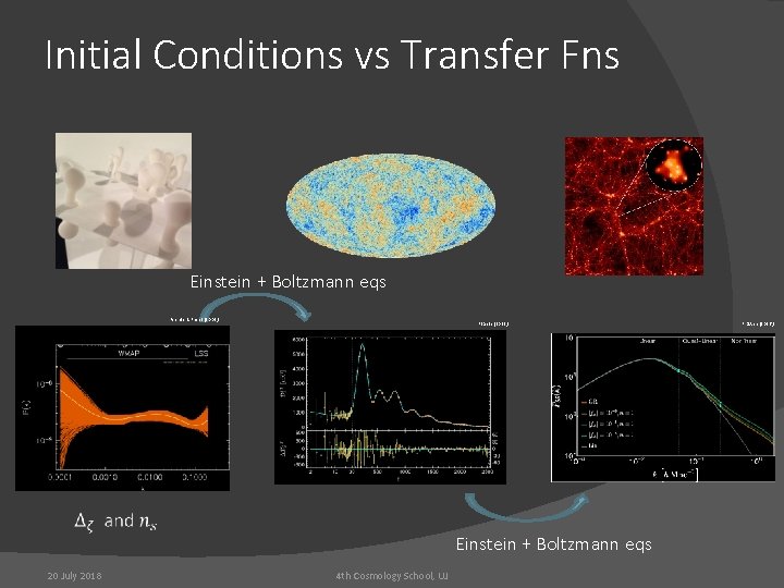 Initial Conditions vs Transfer Fns Einstein + Boltzmann eqs Verde & Peiris (2008) Planck