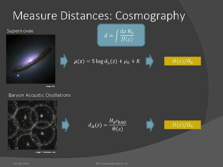 Measure Distances: Cosmography Supernovae Image: HSR Baryon Acoustic Oscillations Image: Z. Rostomian, LBNL 20