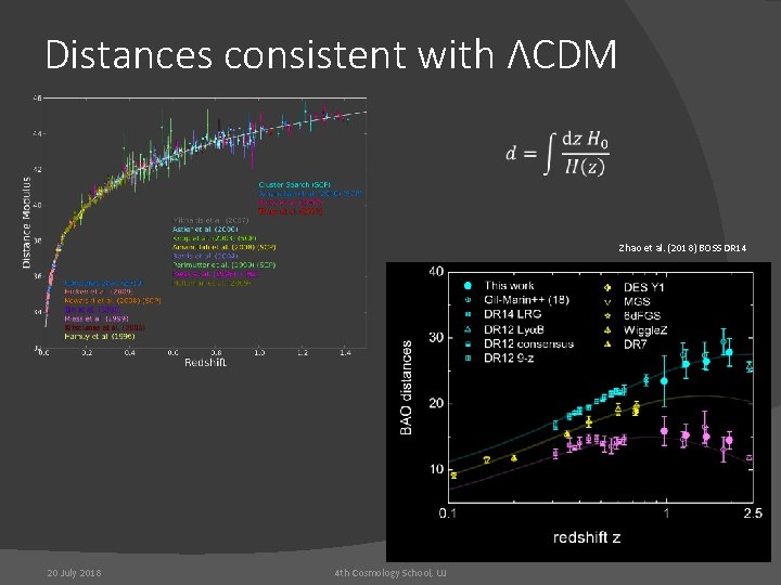 Distances consistent with ΛCDM Zhao et al. (2018) BOSS DR 14 20 July 2018