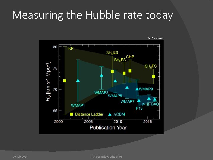 Measuring the Hubble rate today W. Freedman 20 July 2018 4 th Cosmology School,