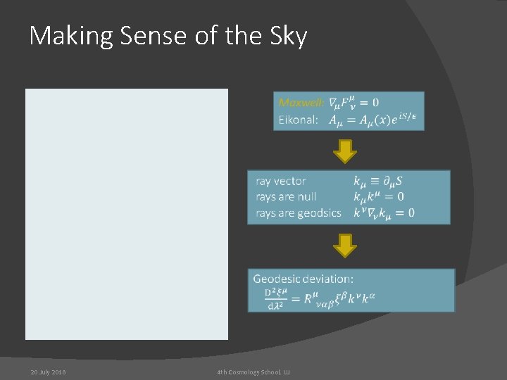Making Sense of the Sky 20 July 2018 4 th Cosmology School, UJ 