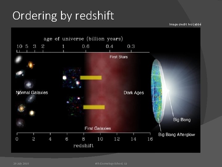 Ordering by redshift 20 July 2018 4 th Cosmology School, UJ Image credit: Ivo