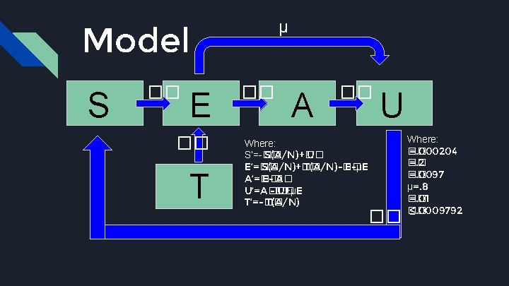 Ess Twitter Model Viral Tweet Model S the number of people