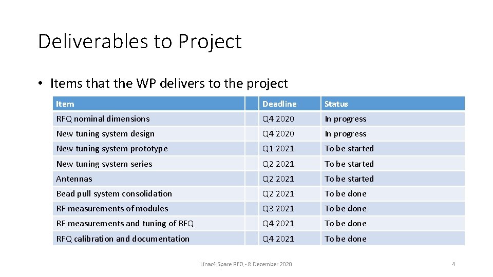 Deliverables to Project • Items that the WP delivers to the project Item Deadline