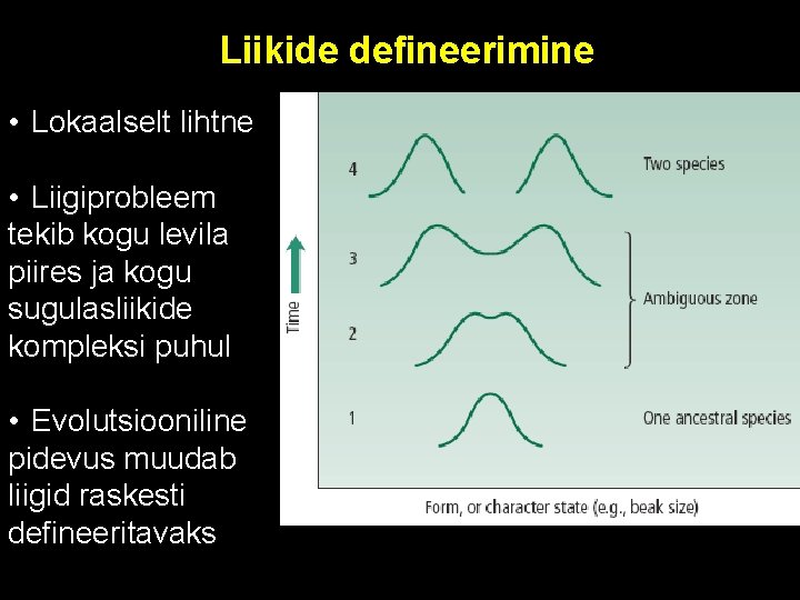 Liikide defineerimine • Lokaalselt lihtne • Liigiprobleem tekib kogu levila piires ja kogu sugulasliikide