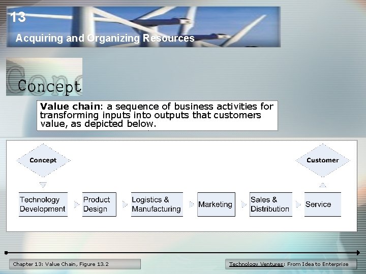 13 Acquiring and Organizing Resources Value chain: a sequence of business activities for transforming