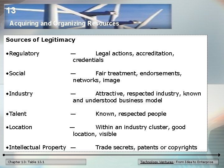 13 Acquiring and Organizing Resources Sources of Legitimacy • Regulatory — Legal actions, accreditation,