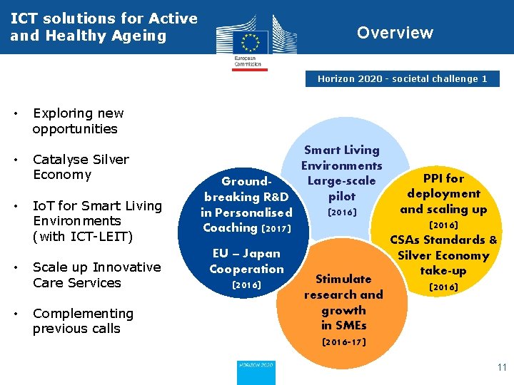 ICT solutions for Active and Healthy Ageing Overview Horizon 2020 - societal challenge 1